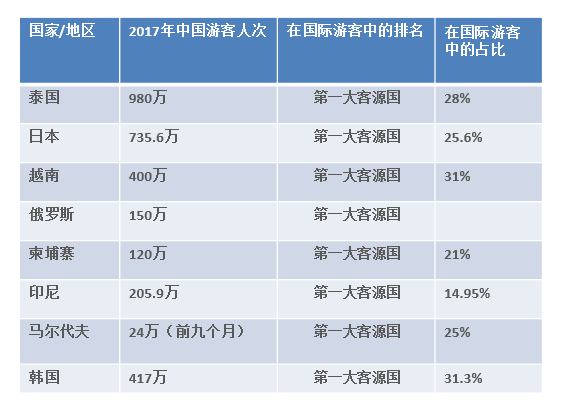 泰国预计近77万中国游客将入境，旅游业的繁荣与挑战