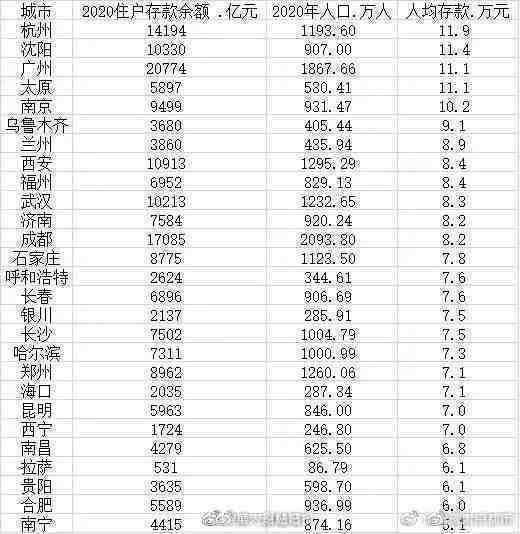 人均存款首次破十万，探究背后的现象与趋势