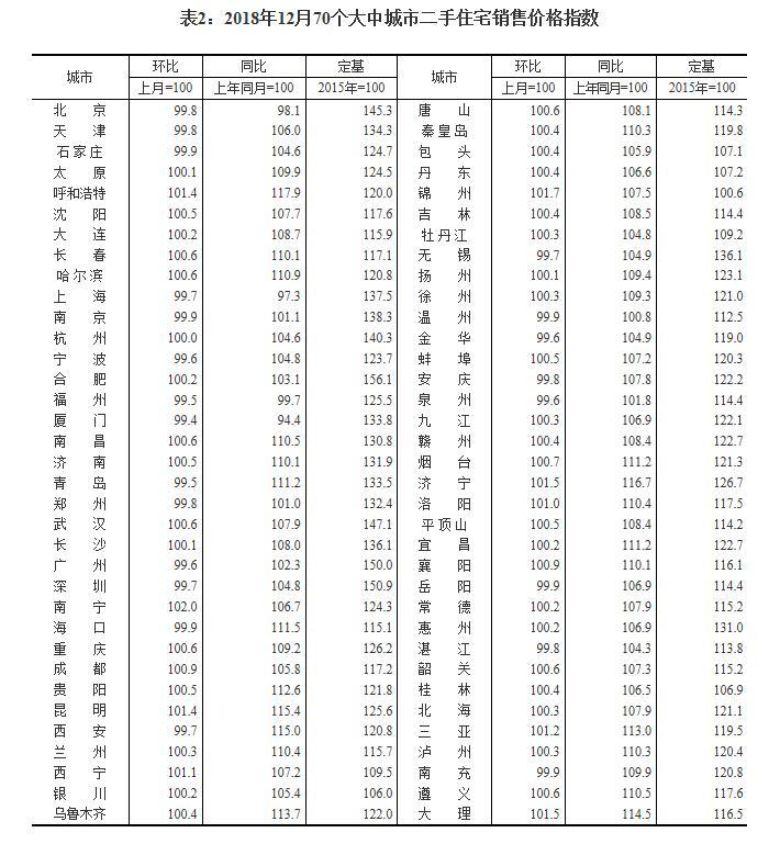 重磅！12月70城房价数据出炉，深度解读背后的市场趋势