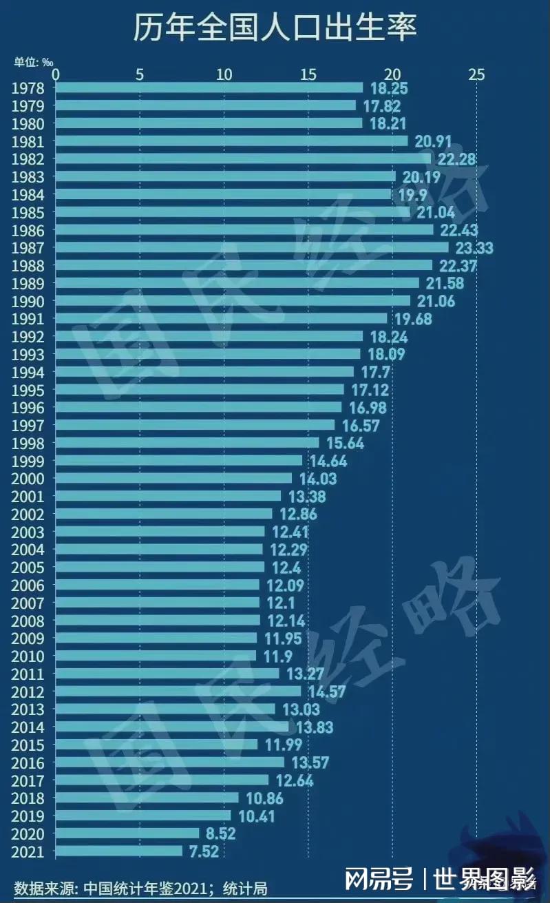 历年来出生人数，趋势、影响与未来展望