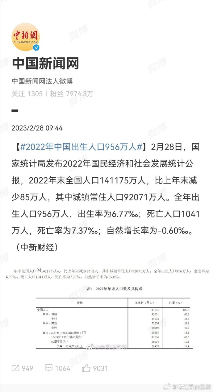 24年出生954万人