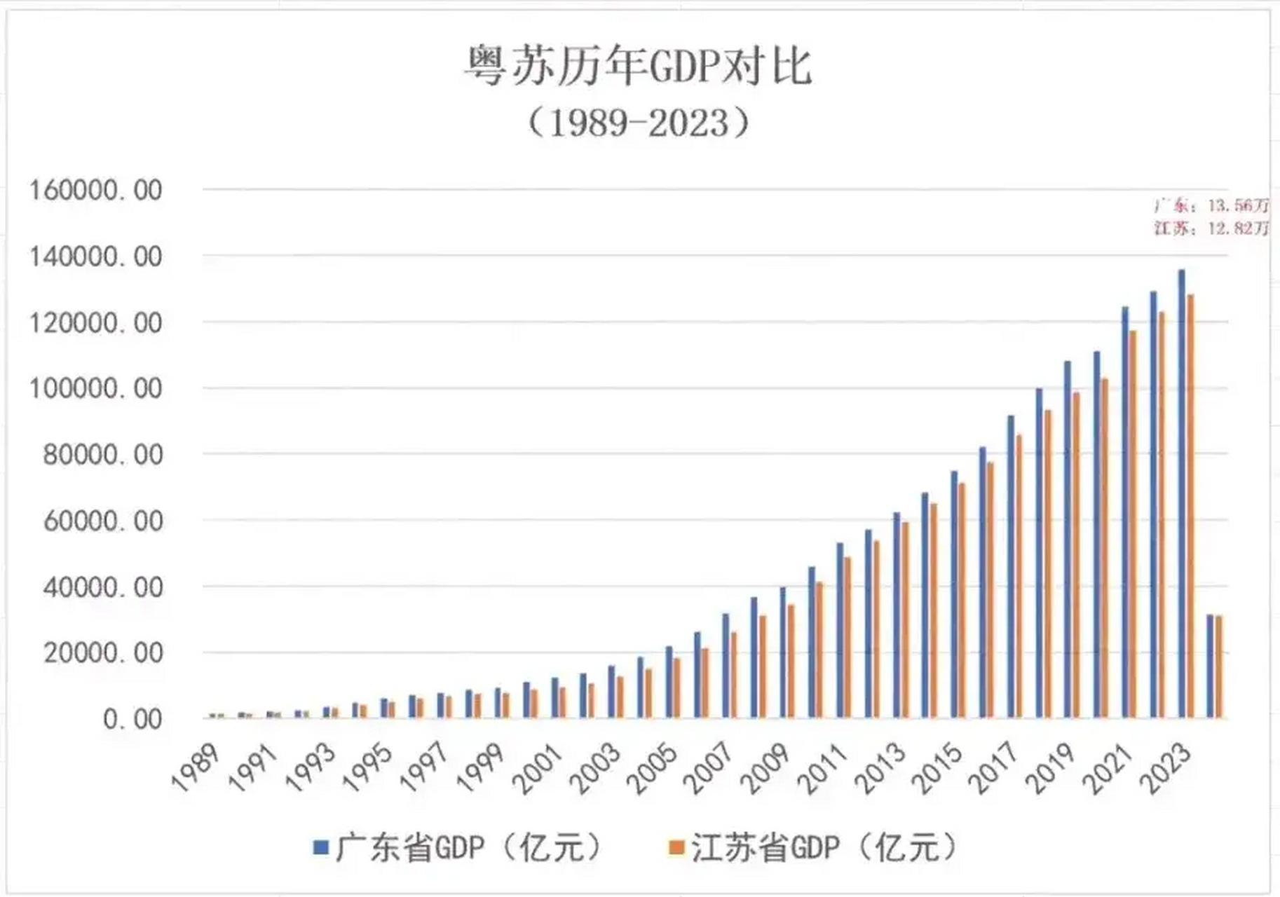 中国经济第一省揭晓，揭秘背后的力量与未来展望