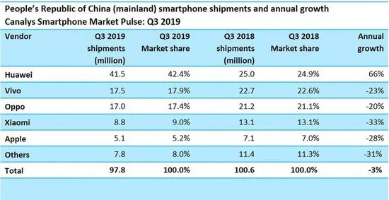 iPhone销量大跌，背后的原因与未来展望