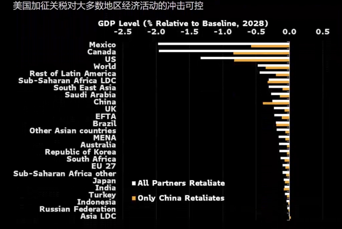 特朗普加征关税对美国的影响