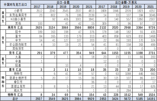 揭秘，2021俄乌冲突背后的真相