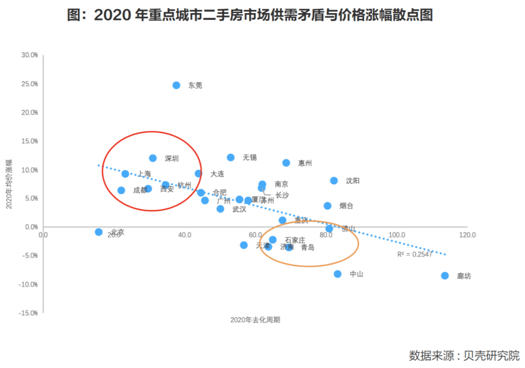 楼市热度向二三线城市传导，机遇与挑战并存