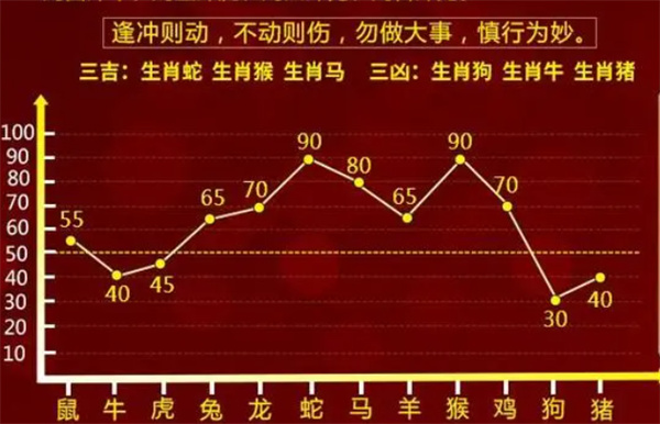 婆家一肖一码100,动态词语解释定义_创意版91.120